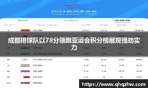 成都排球队以78分领跑亚运会积分榜展现强劲实力