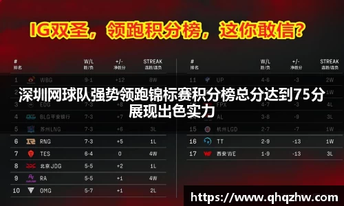 深圳网球队强势领跑锦标赛积分榜总分达到75分展现出色实力