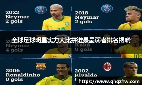全球足球明星实力大比拼谁是最弱者排名揭晓