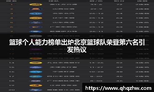 篮球个人能力榜单出炉北京篮球队荣登第六名引发热议